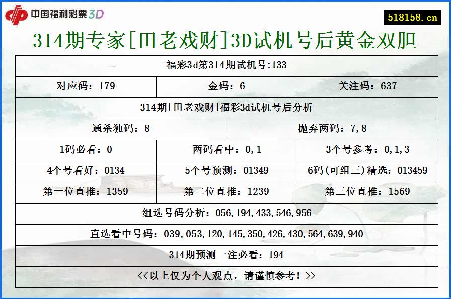 314期专家[田老戏财]3D试机号后黄金双胆