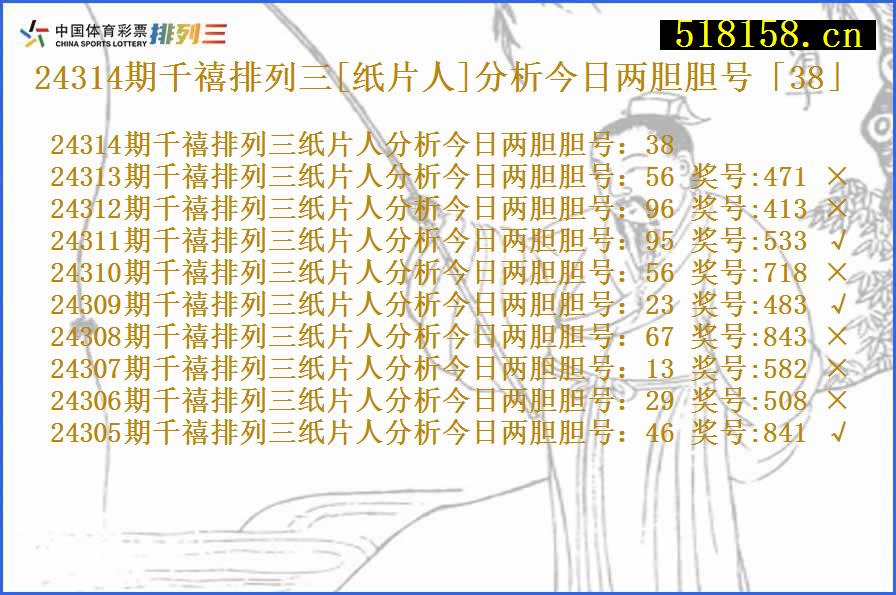 24314期千禧排列三[纸片人]分析今日两胆胆号「38」