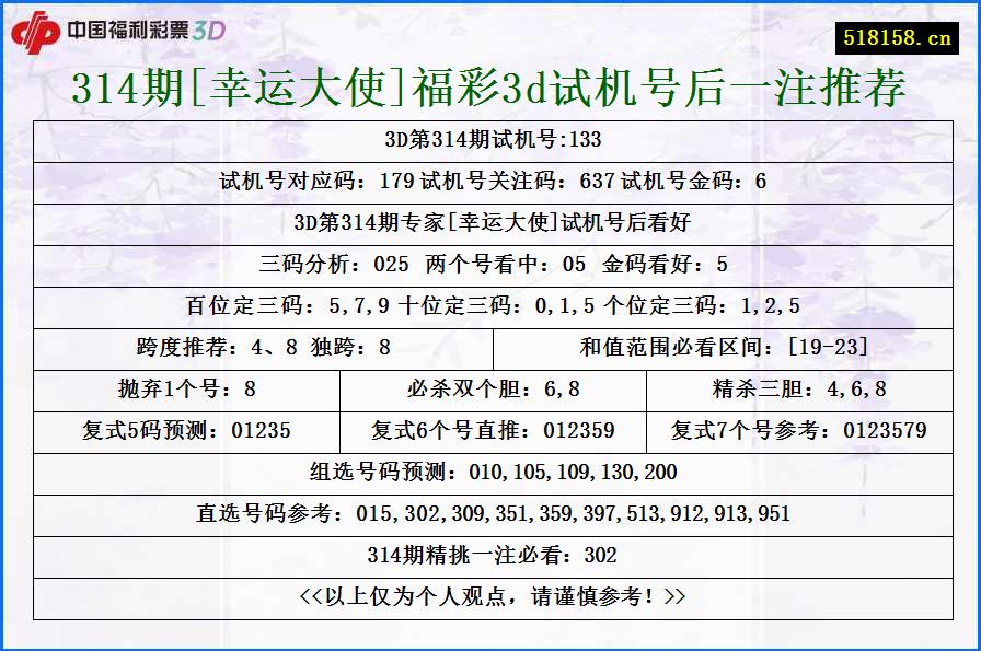 314期[幸运大使]福彩3d试机号后一注推荐