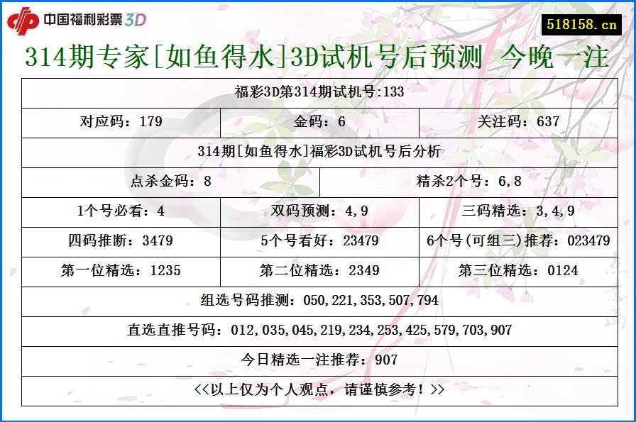 314期专家[如鱼得水]3D试机号后预测 今晚一注