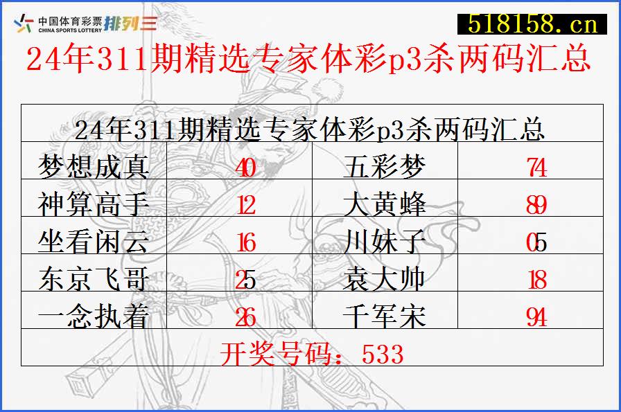 24年311期精选专家体彩p3杀两码汇总