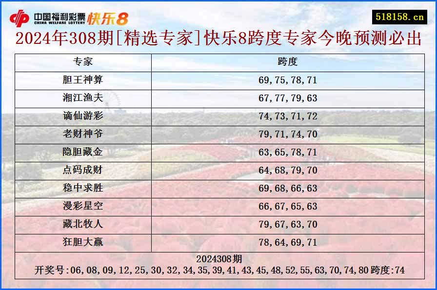 2024年308期[精选专家]快乐8跨度专家今晚预测必出