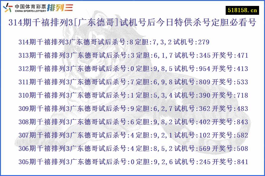 314期千禧排列3[广东德哥]试机号后今日特供杀号定胆必看号