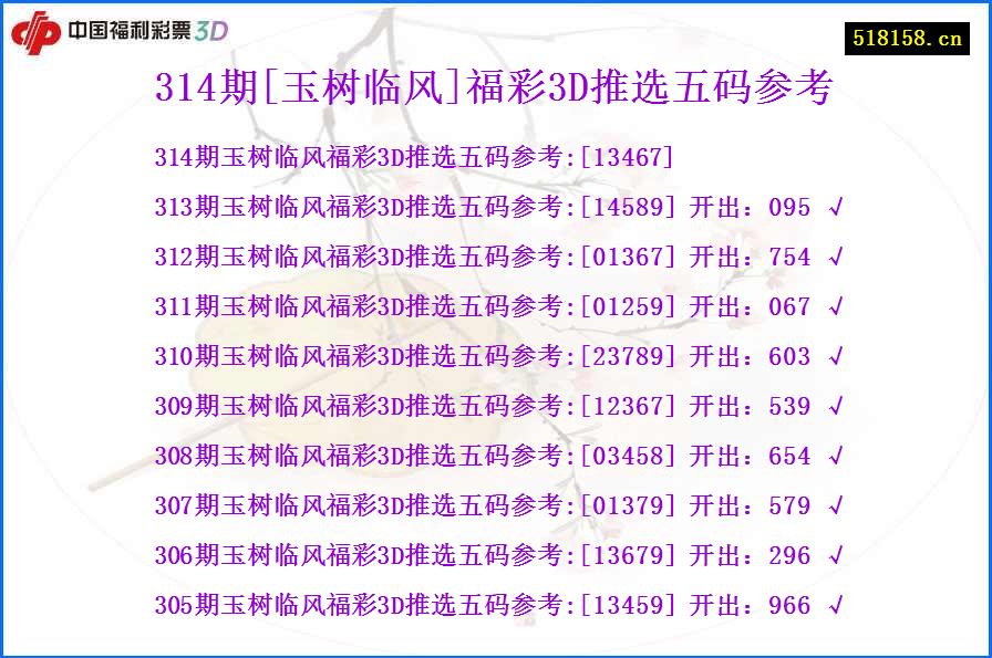 314期[玉树临风]福彩3D推选五码参考