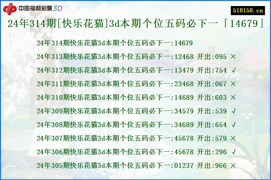 24年314期[快乐花猫]3d本期个位五码必下一「14679」