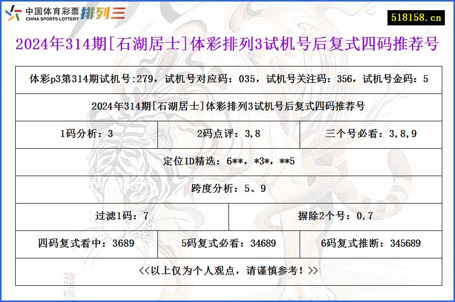 2024年314期[石湖居士]体彩排列3试机号后复式四码推荐号