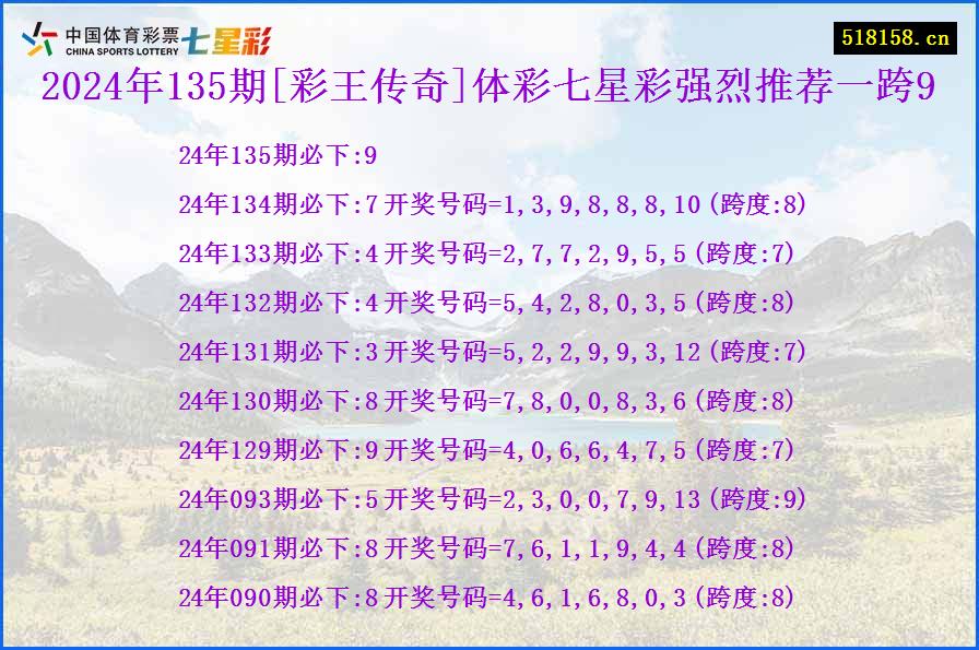 2024年135期[彩王传奇]体彩七星彩强烈推荐一跨9