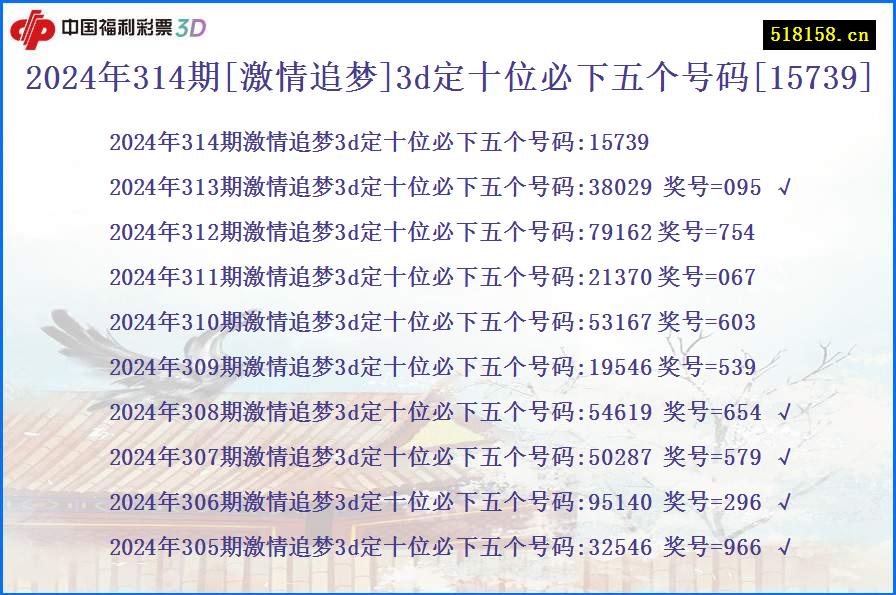 2024年314期[激情追梦]3d定十位必下五个号码[15739]