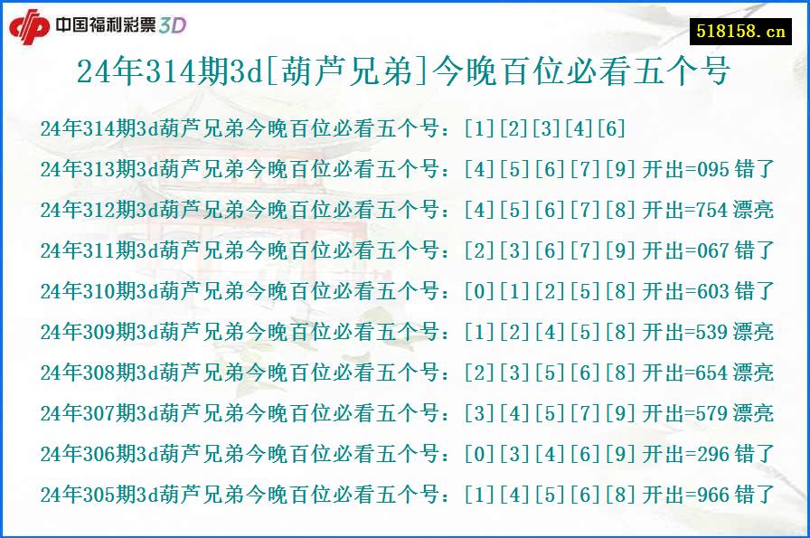 24年314期3d[葫芦兄弟]今晚百位必看五个号