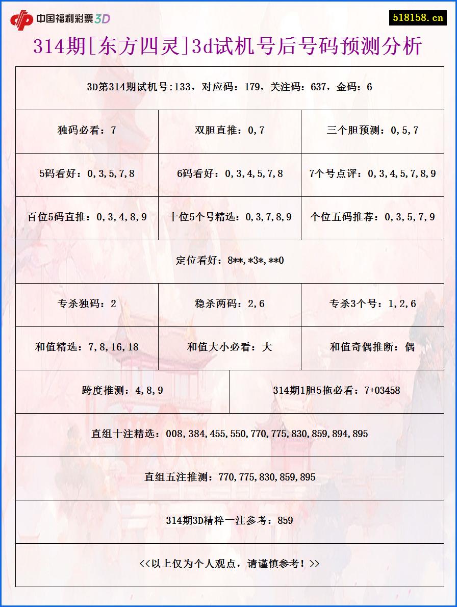 314期[东方四灵]3d试机号后号码预测分析