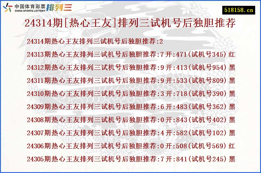 24314期[热心王友]排列三试机号后独胆推荐