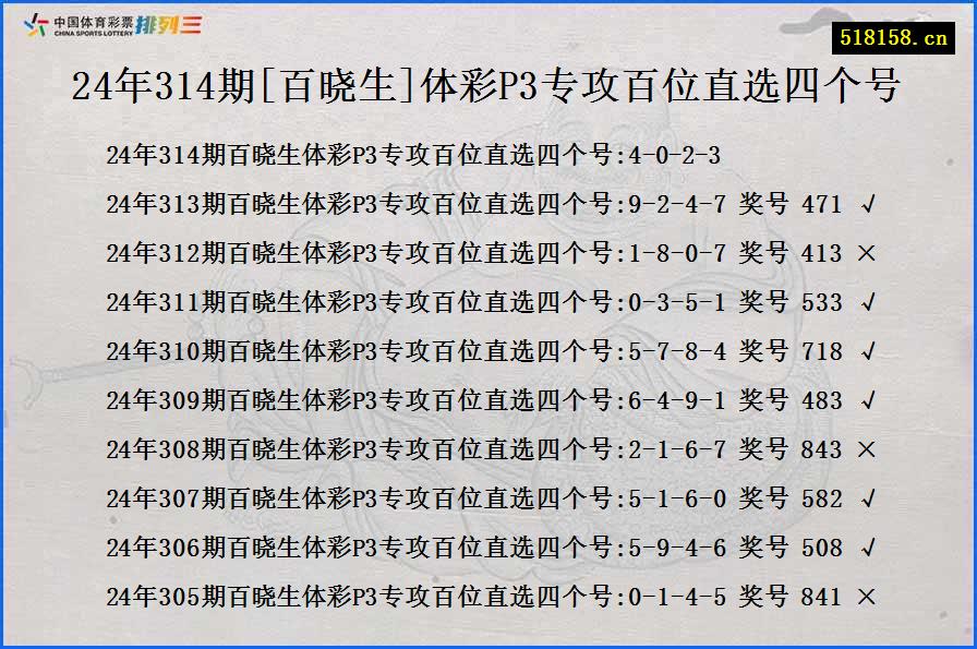 24年314期[百晓生]体彩P3专攻百位直选四个号