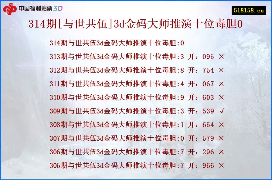 314期[与世共伍]3d金码大师推演十位毒胆0