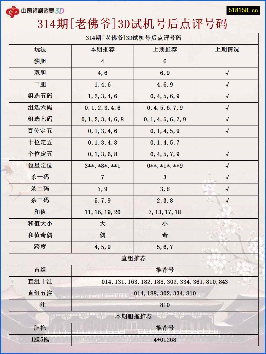 314期[老佛爷]3D试机号后点评号码