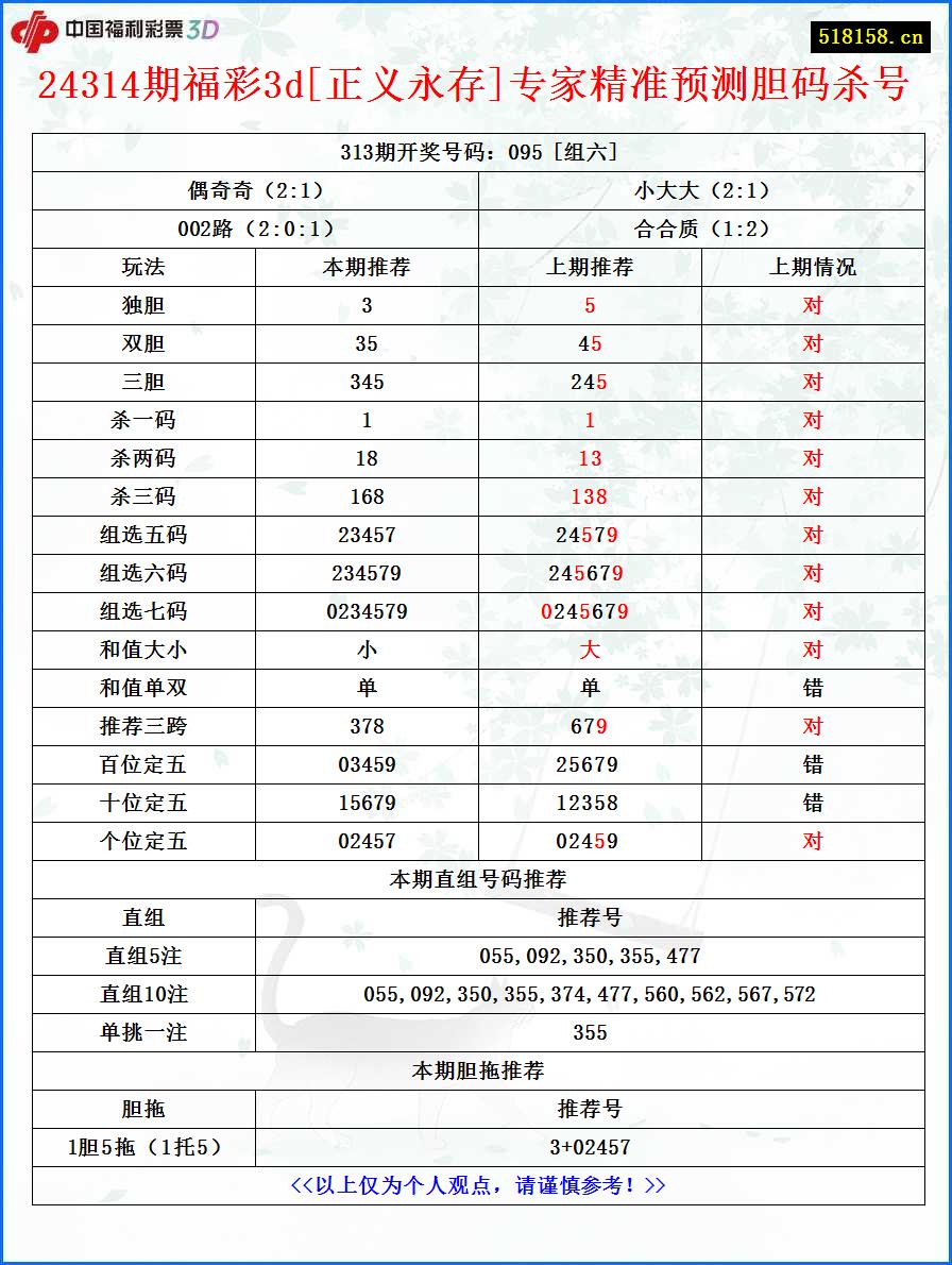 24314期福彩3d[正义永存]专家精准预测胆码杀号