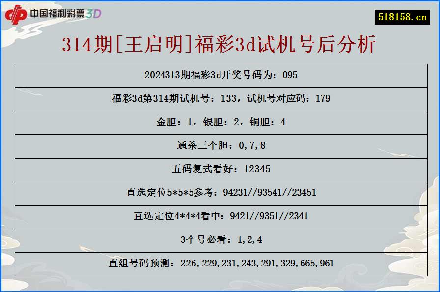 314期[王启明]福彩3d试机号后分析