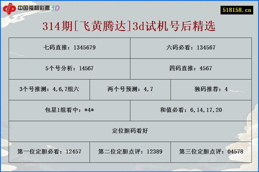 314期[飞黄腾达]3d试机号后精选