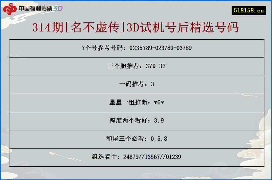 314期[名不虚传]3D试机号后精选号码