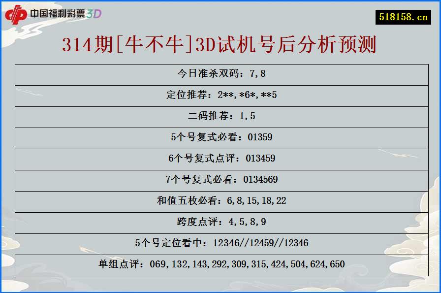 314期[牛不牛]3D试机号后分析预测