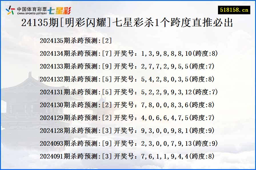 24135期[明彩闪耀]七星彩杀1个跨度直推必出