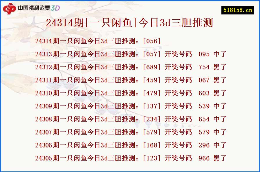 24314期[一只闲鱼]今日3d三胆推测