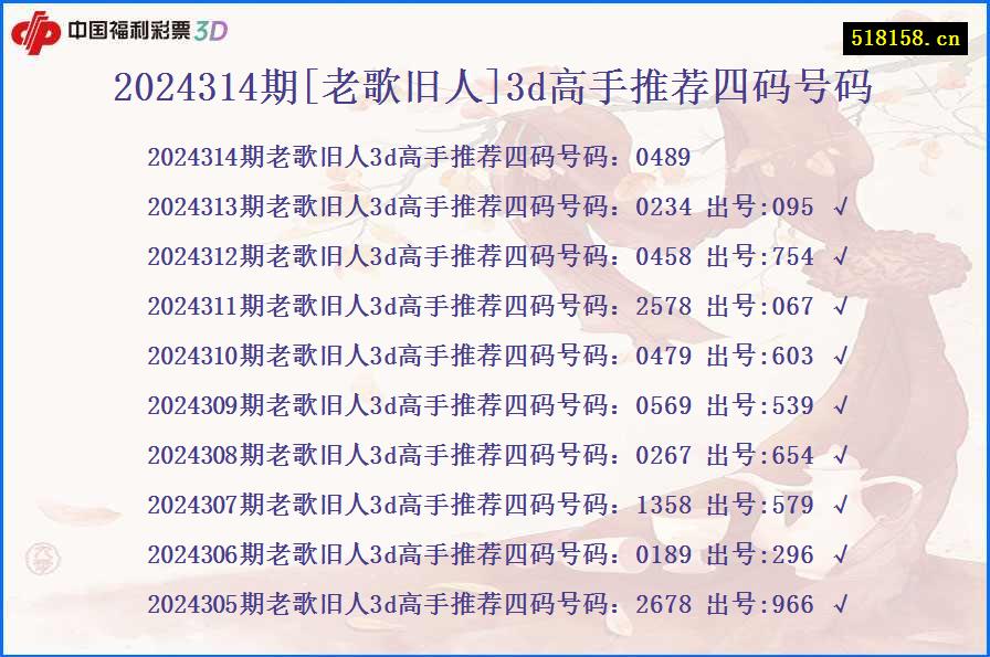 2024314期[老歌旧人]3d高手推荐四码号码