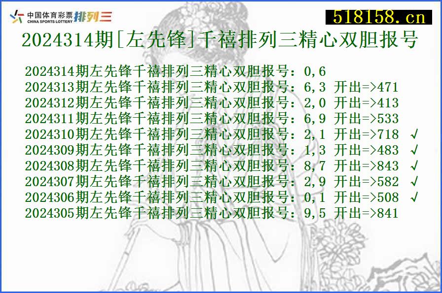 2024314期[左先锋]千禧排列三精心双胆报号