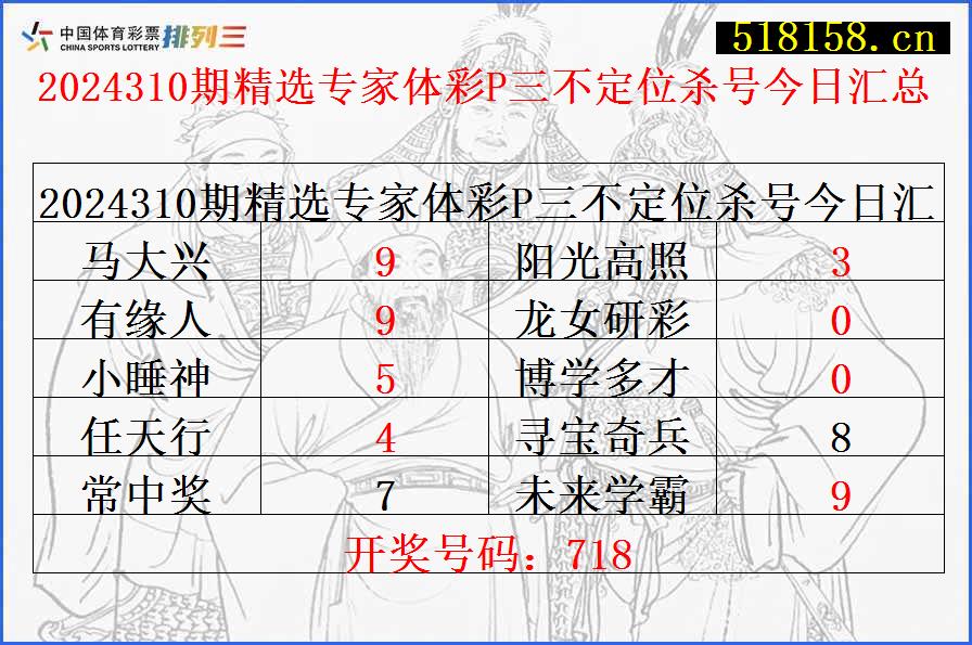 2024310期精选专家体彩P三不定位杀号今日汇总