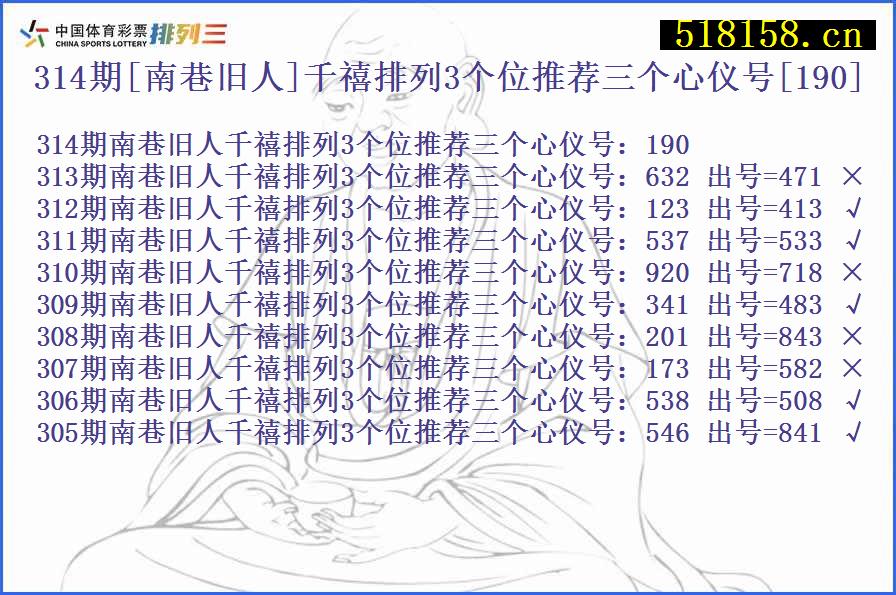 314期[南巷旧人]千禧排列3个位推荐三个心仪号[190]