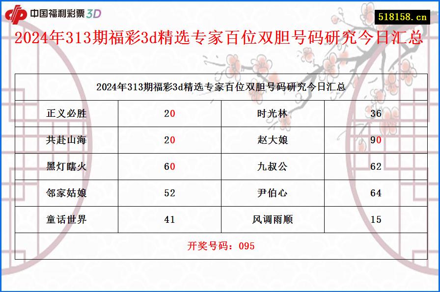 2024年313期福彩3d精选专家百位双胆号码研究今日汇总