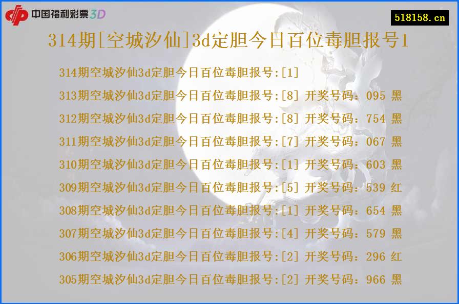 314期[空城汐仙]3d定胆今日百位毒胆报号1