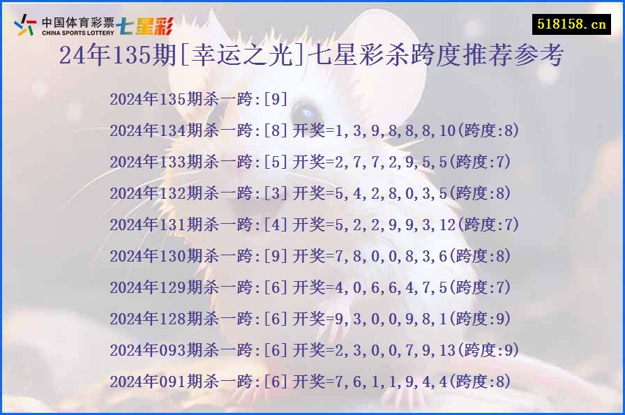 24年135期[幸运之光]七星彩杀跨度推荐参考