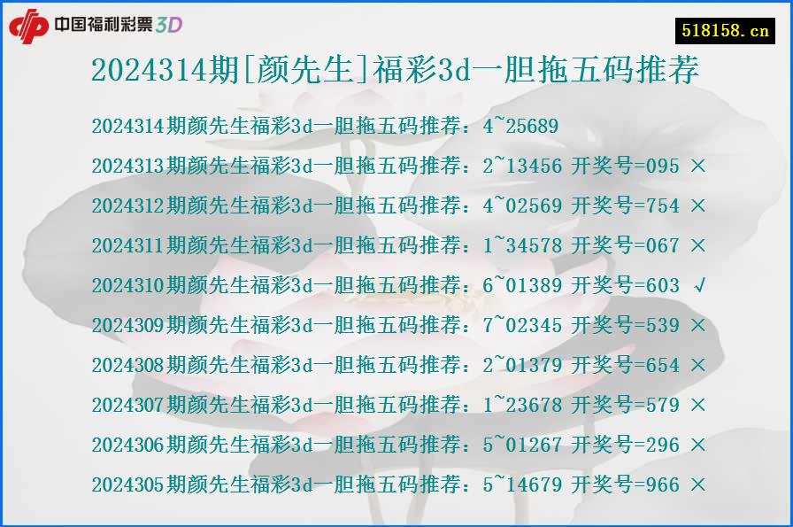 2024314期[颜先生]福彩3d一胆拖五码推荐