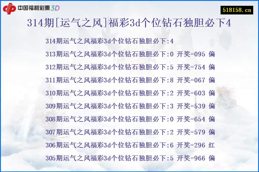 314期[运气之风]福彩3d个位钻石独胆必下4