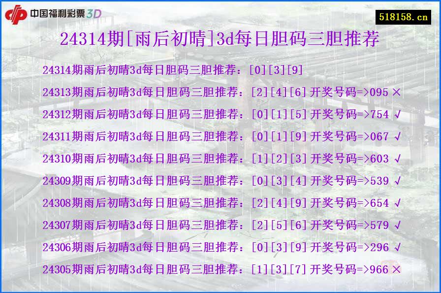 24314期[雨后初晴]3d每日胆码三胆推荐