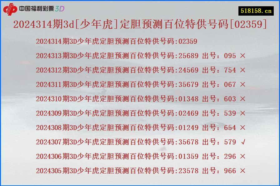 2024314期3d[少年虎]定胆预测百位特供号码[02359]