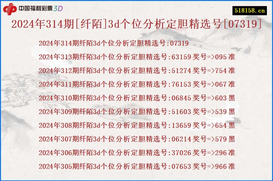 2024年314期[纤陌]3d个位分析定胆精选号[07319]