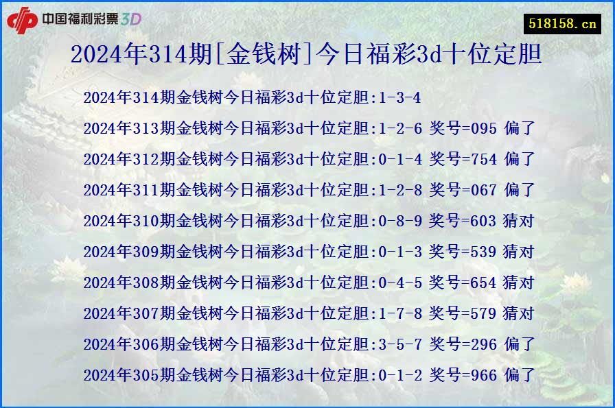 2024年314期[金钱树]今日福彩3d十位定胆