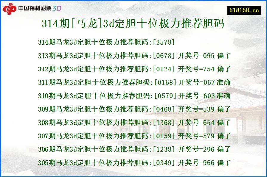 314期[马龙]3d定胆十位极力推荐胆码