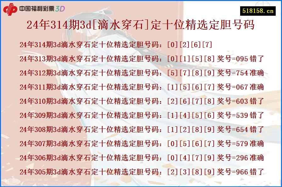 24年314期3d[滴水穿石]定十位精选定胆号码