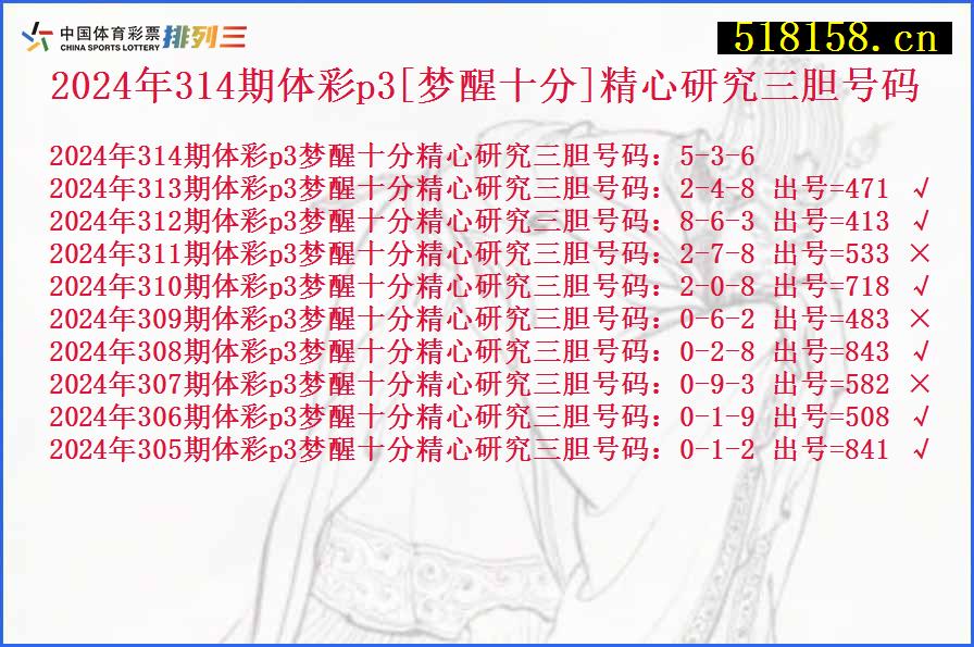 2024年314期体彩p3[梦醒十分]精心研究三胆号码