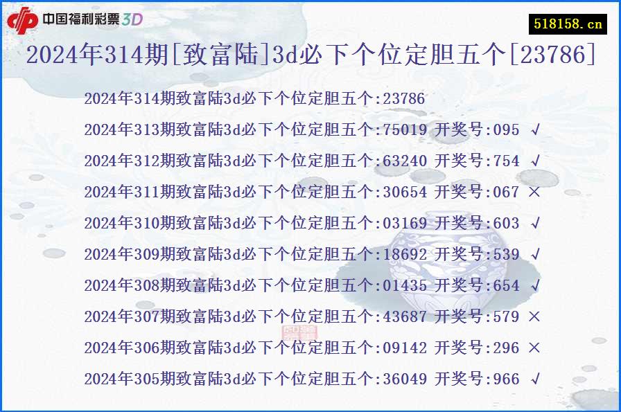 2024年314期[致富陆]3d必下个位定胆五个[23786]