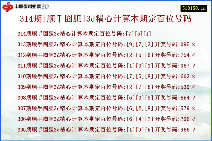 314期[顺手圈胆]3d精心计算本期定百位号码