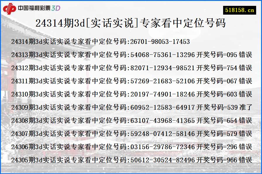 24314期3d[实话实说]专家看中定位号码