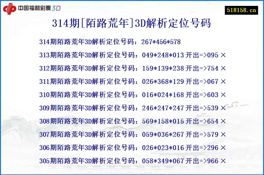 314期[陌路荒年]3D解析定位号码