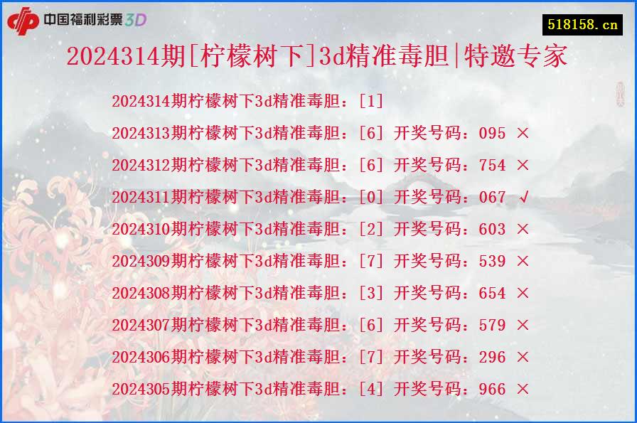 2024314期[柠檬树下]3d精准毒胆|特邀专家