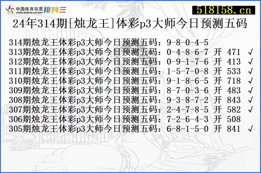 24年314期[烛龙王]体彩p3大师今日预测五码