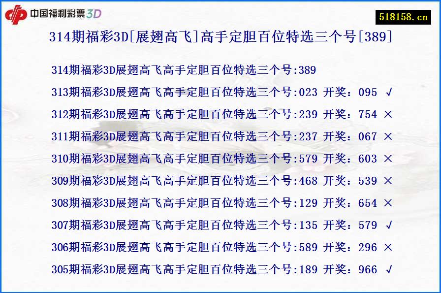314期福彩3D[展翅高飞]高手定胆百位特选三个号[389]