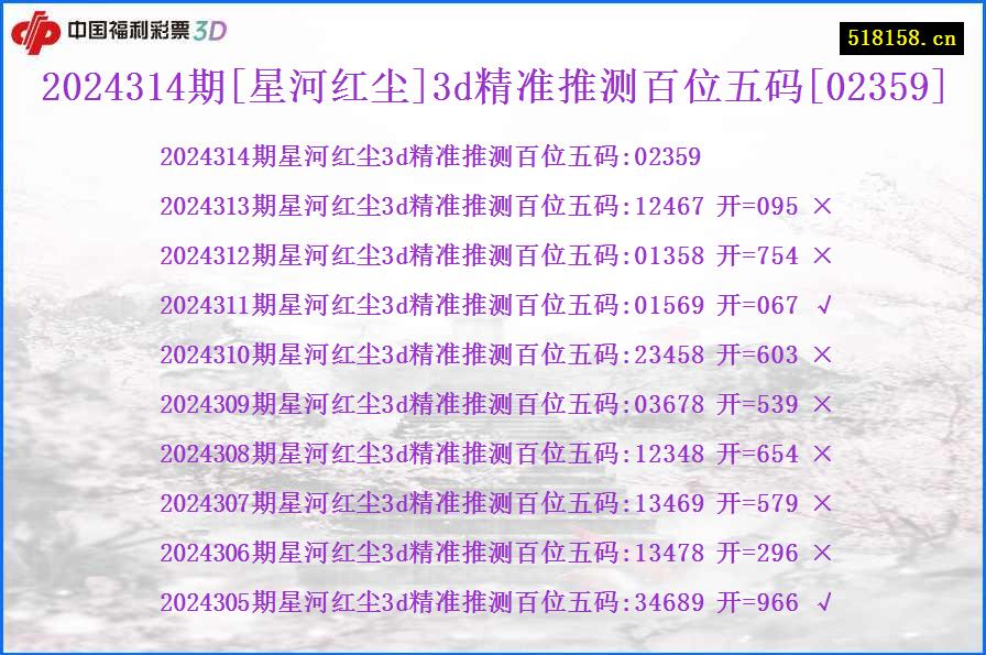 2024314期[星河红尘]3d精准推测百位五码[02359]