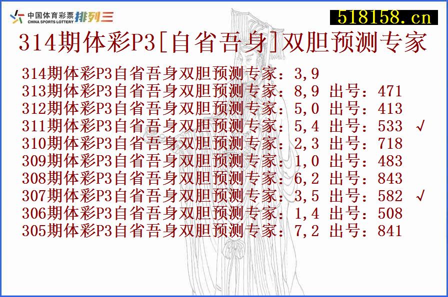 314期体彩P3[自省吾身]双胆预测专家